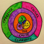 evolvedenterprisediagram