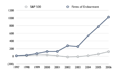 firms-of-endearment-graph